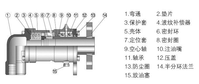 DD-XF/GF旋轉(zhuǎn)接頭